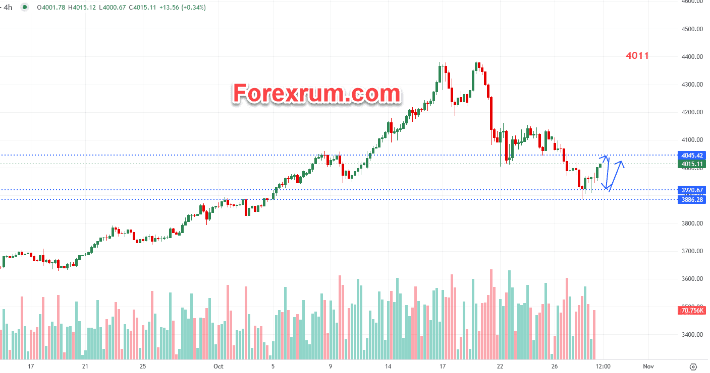 gia-vang-29-10-trong-cho-vao-quyet-dinh-lai-suat-fomc_optimized