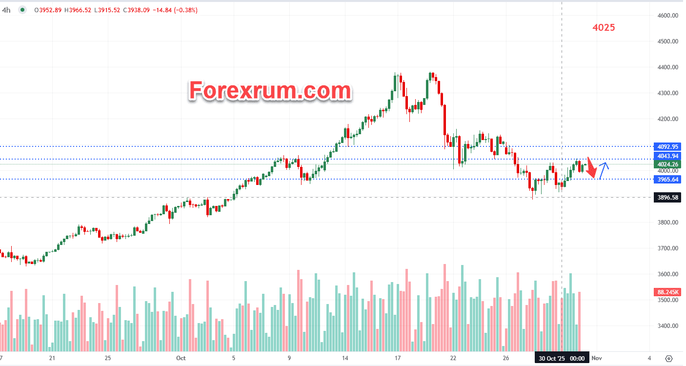 Giá vàng 31/10: Giảm nhẹ đà tăng hạn chế 2 gia-vang-31-10-giam-nhe-da-tang-han-che_optimized