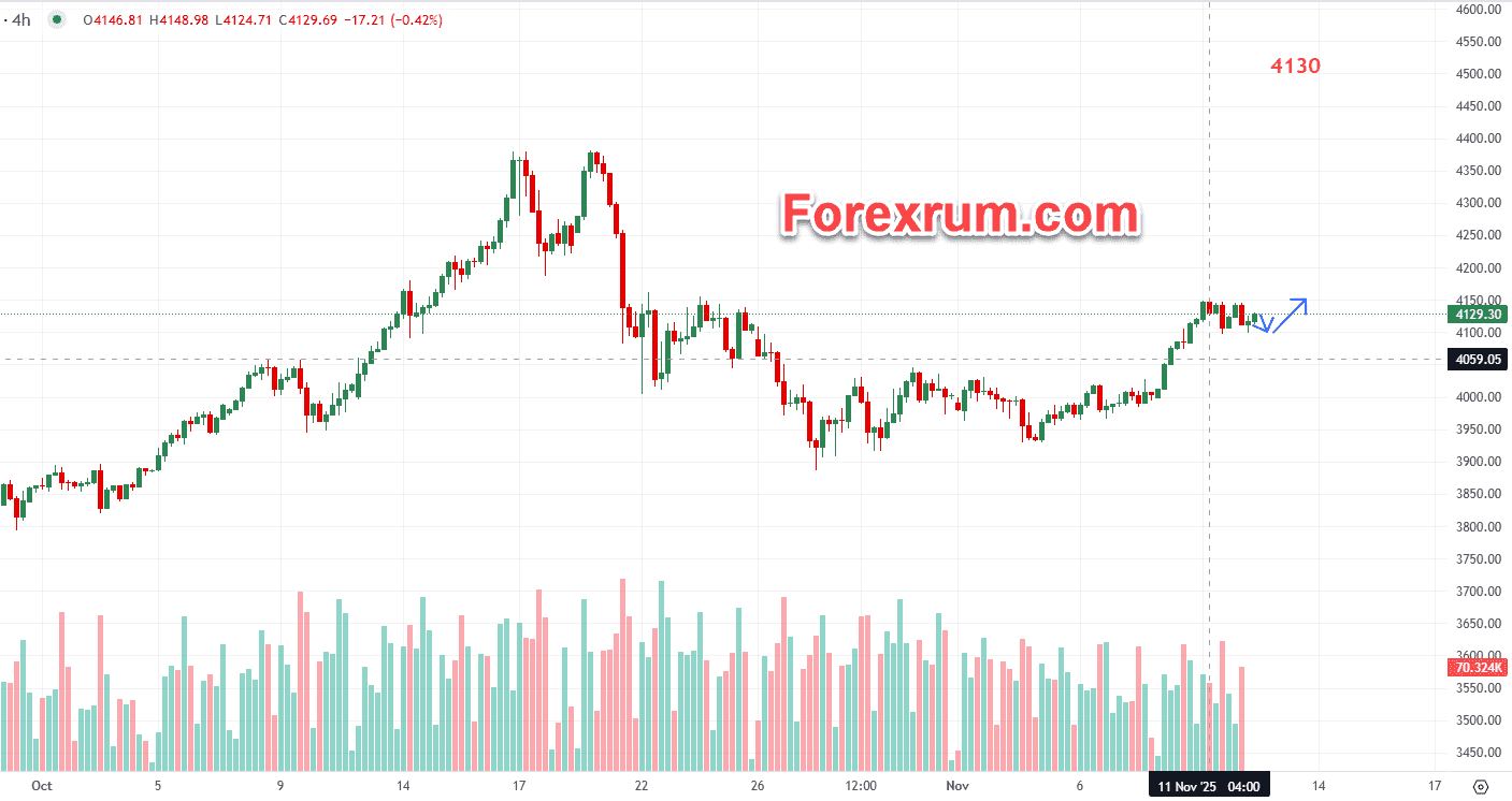 gia-vang-12-11-gia-vang-giam-nhe-thi-truong-tap-trung-vao-viec-cat-giam-lai-suat_optimized