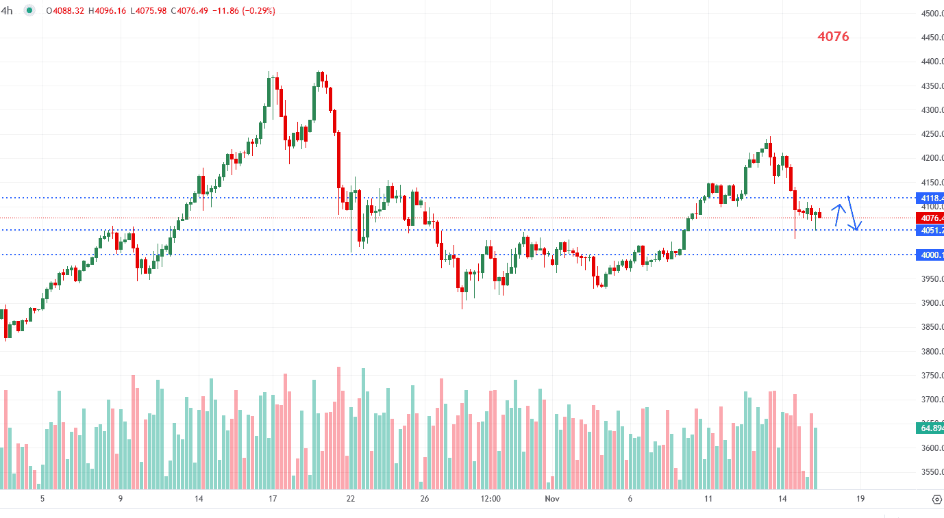 Giá vàng 17/11: Vàng giảm giá do kỳ vọng cắt giảm lãi suất giảm sút 2 gia-vang-17-11-vang-giam-gia-do-ky-vong-cat-giam-lai-suat-giam-sut_optimized