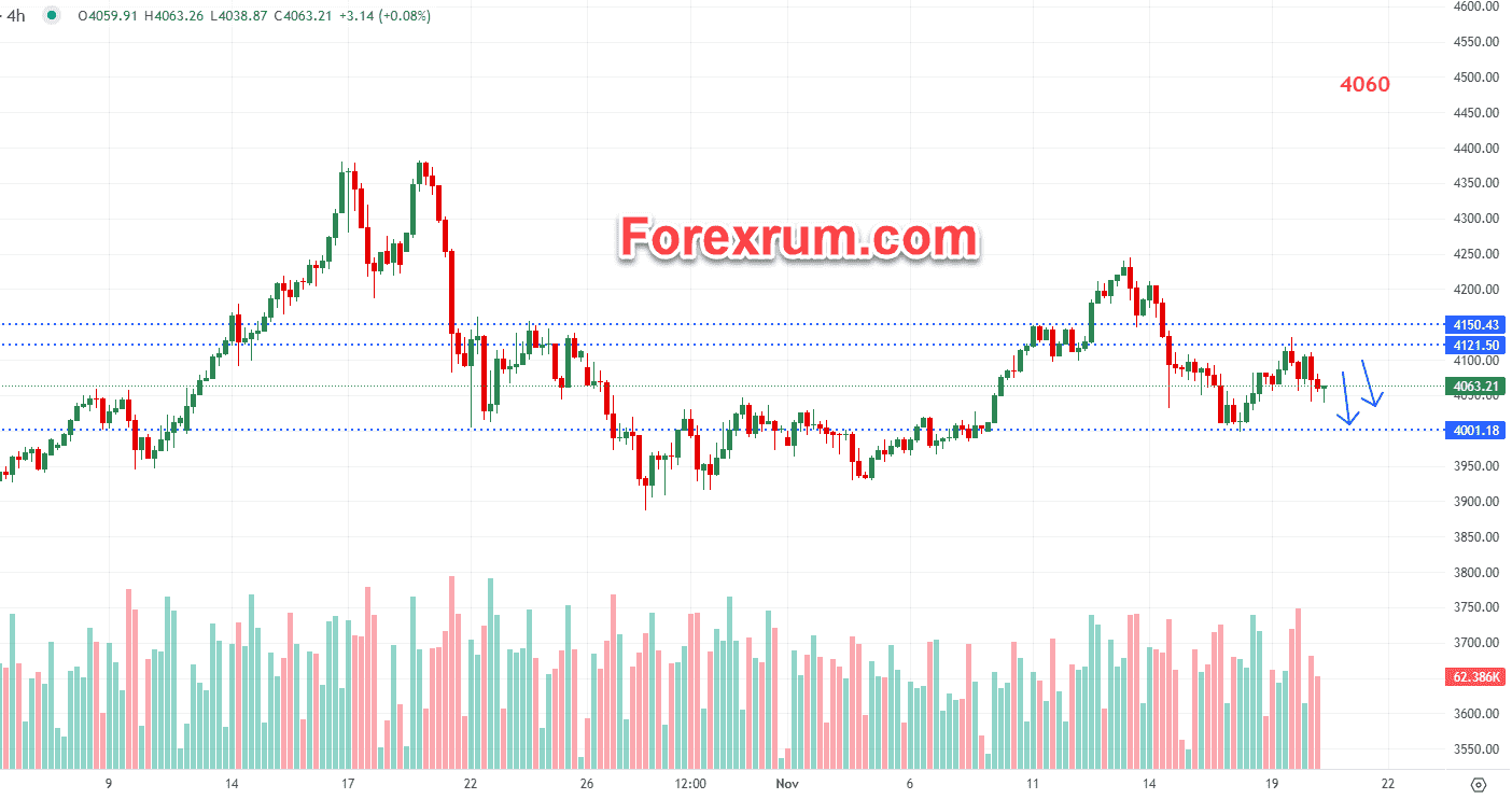 Giá vàng 20/11: Báo cáo NFP Hoa Kỳ 2 gia-vang-20-11-bao-cao-nfp-hoa-ky_optimized