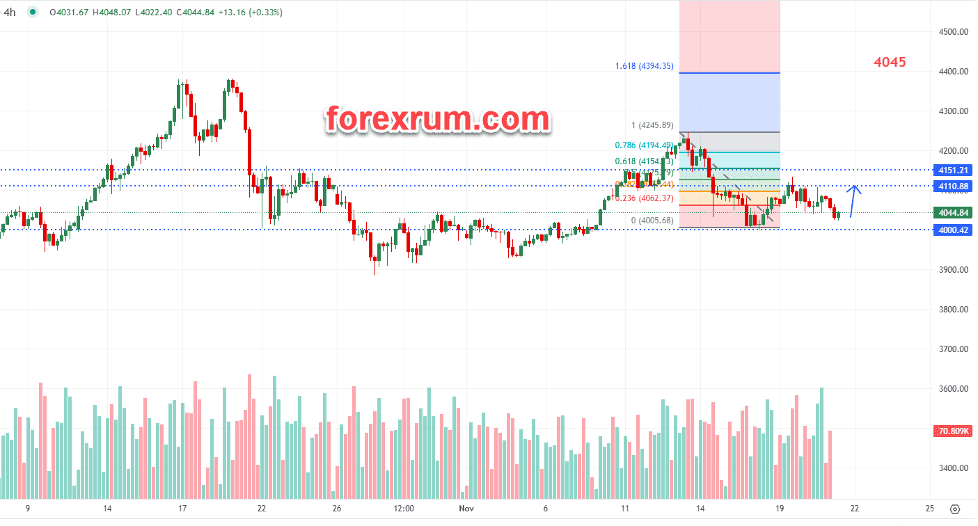 gia-vang-21-11-vang-tiep-tuc-suy-yeu-chu-y-du-lieu-pmi_optimized.