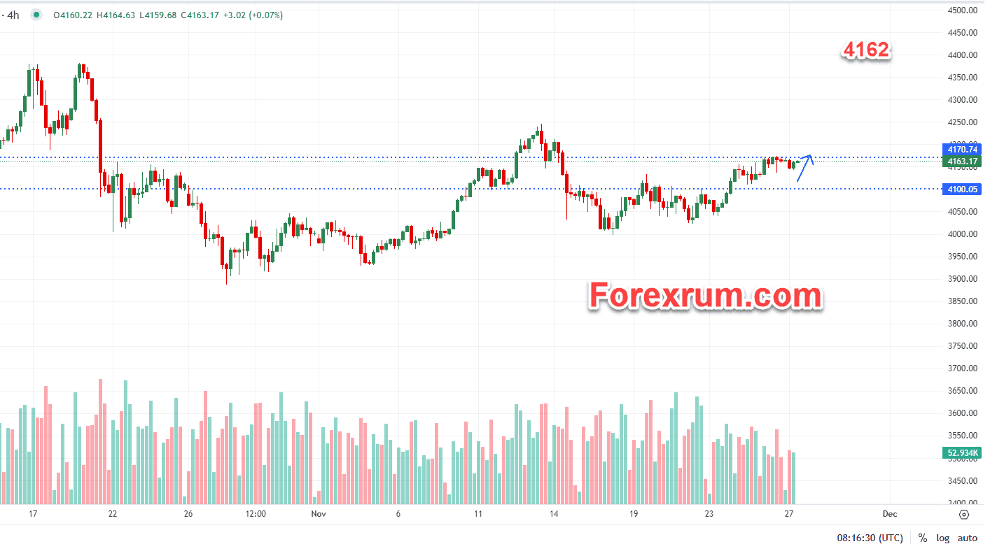 gia-vang-27-11-cho-tin-hieu-moi-tu-fed_optimized.