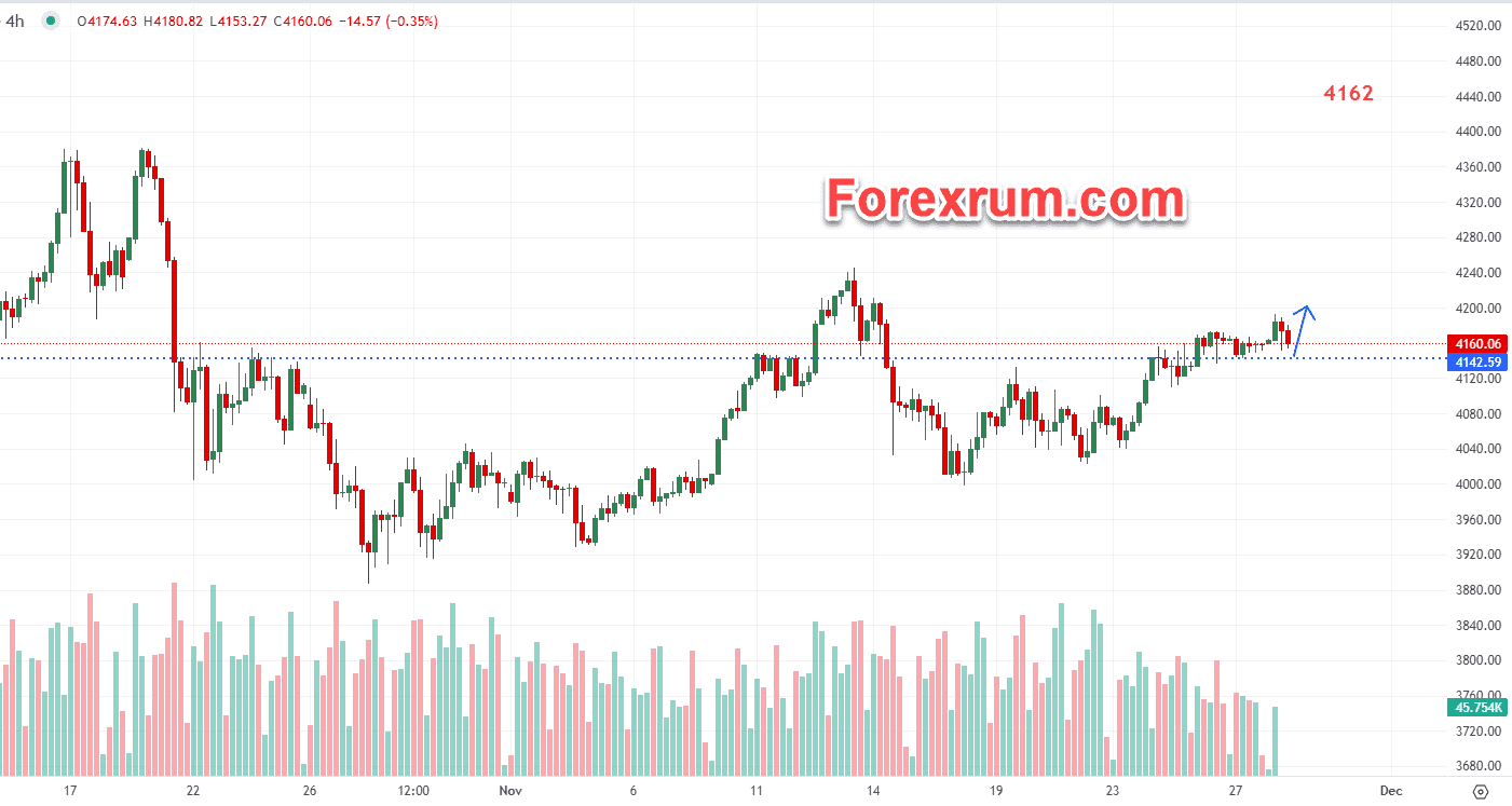gia-vang-28-11-vang-bat-tang-sau-khi-pha-vo-mo-hinh-tam-giac_optimized