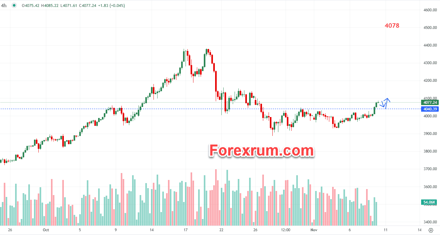 vang-10-11-vang-tang-gia-giua-bat-on-chinh-tri-toan-cau_optimized