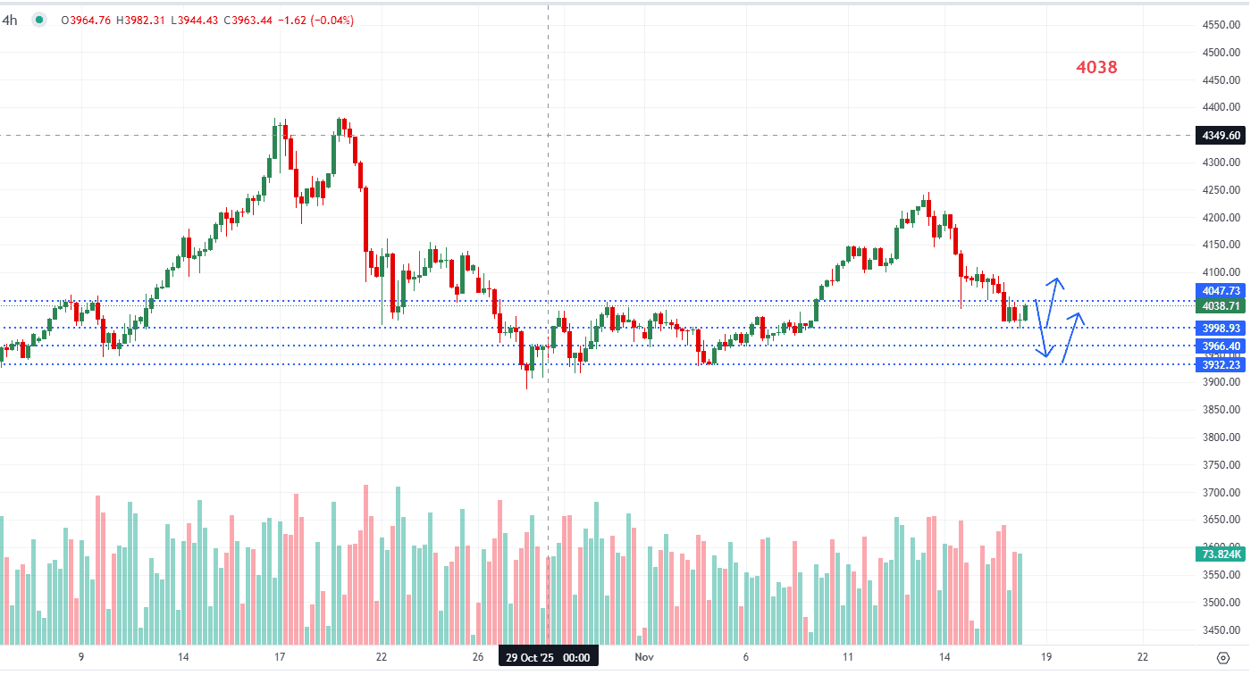 Giá vàng 18/11: Vàng duy trì xu hướng giảm kỳ vọng giảm lãi suất 2 vang-18-11-vang-giam-gia-ky-vong-giam-lai-suat-giam_optimized