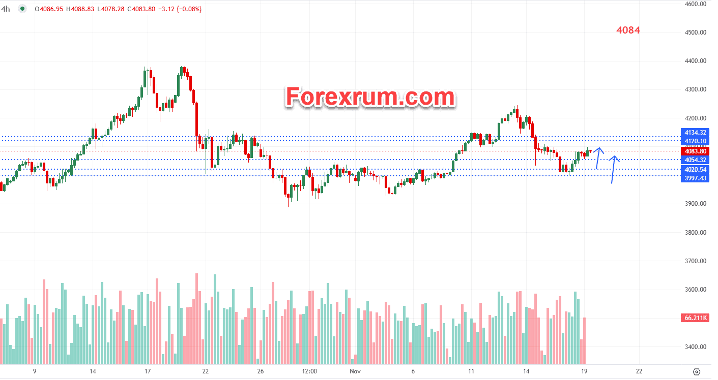 vang-19-11-trong-tam-bien-ban-fomc_optimized