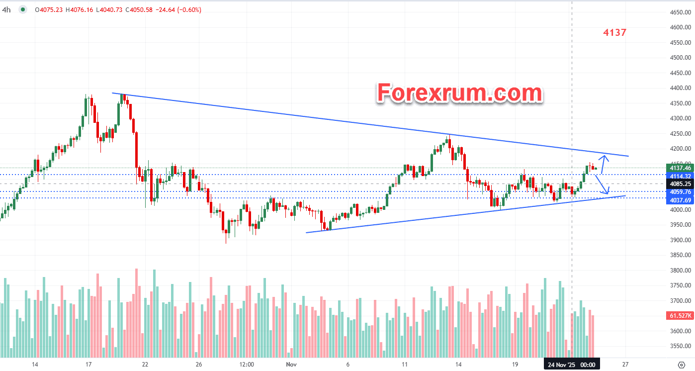 vang-25-11-doanh-so-ban-le-ppi-hoa-ky_optimized.