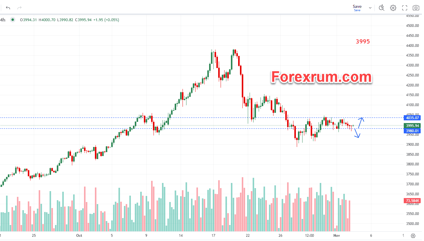 Giá vàng 4/11: Vàng giảm nhẹ do USD mạnh lên 2 vang-4-11-vang-giam-nhe-do-usd-manh-len_optimized