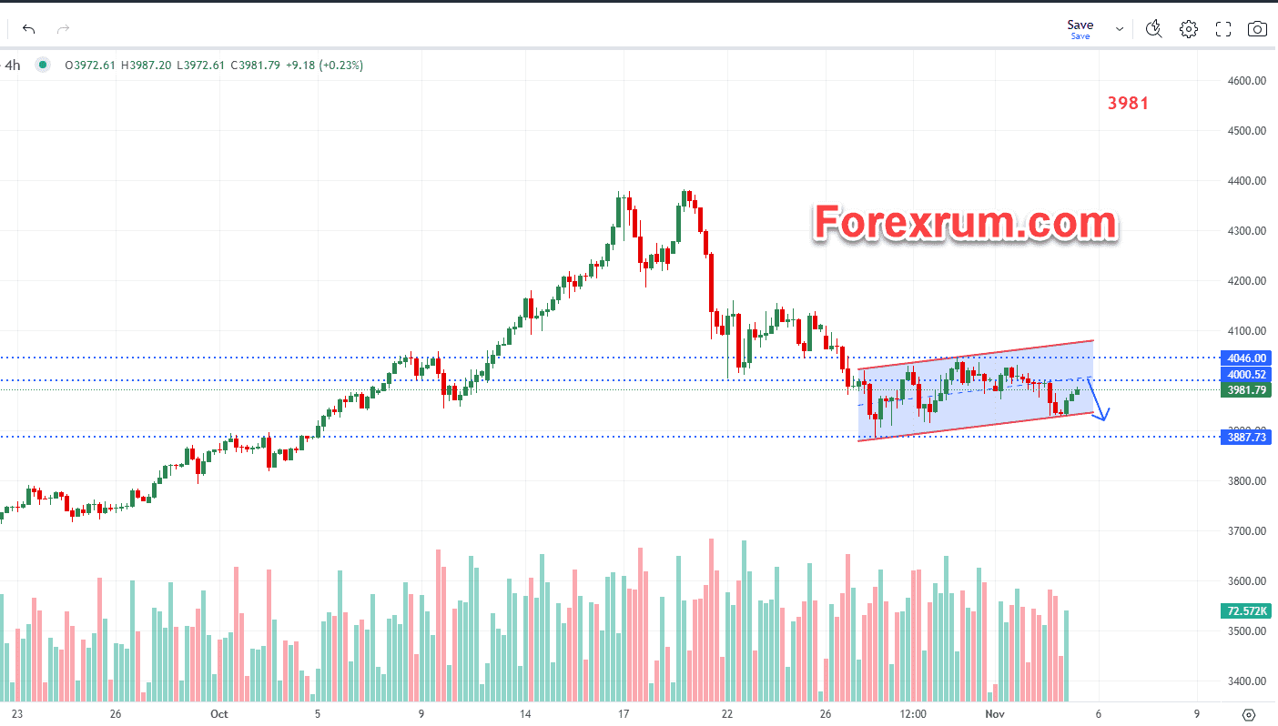 Giá vàng 5/11: Chú ý dữ liệu bảng lương tư nhân ( ADP) 2 vang-5-11-chu-y-bang-luong-tu-nhan-adp_optimized