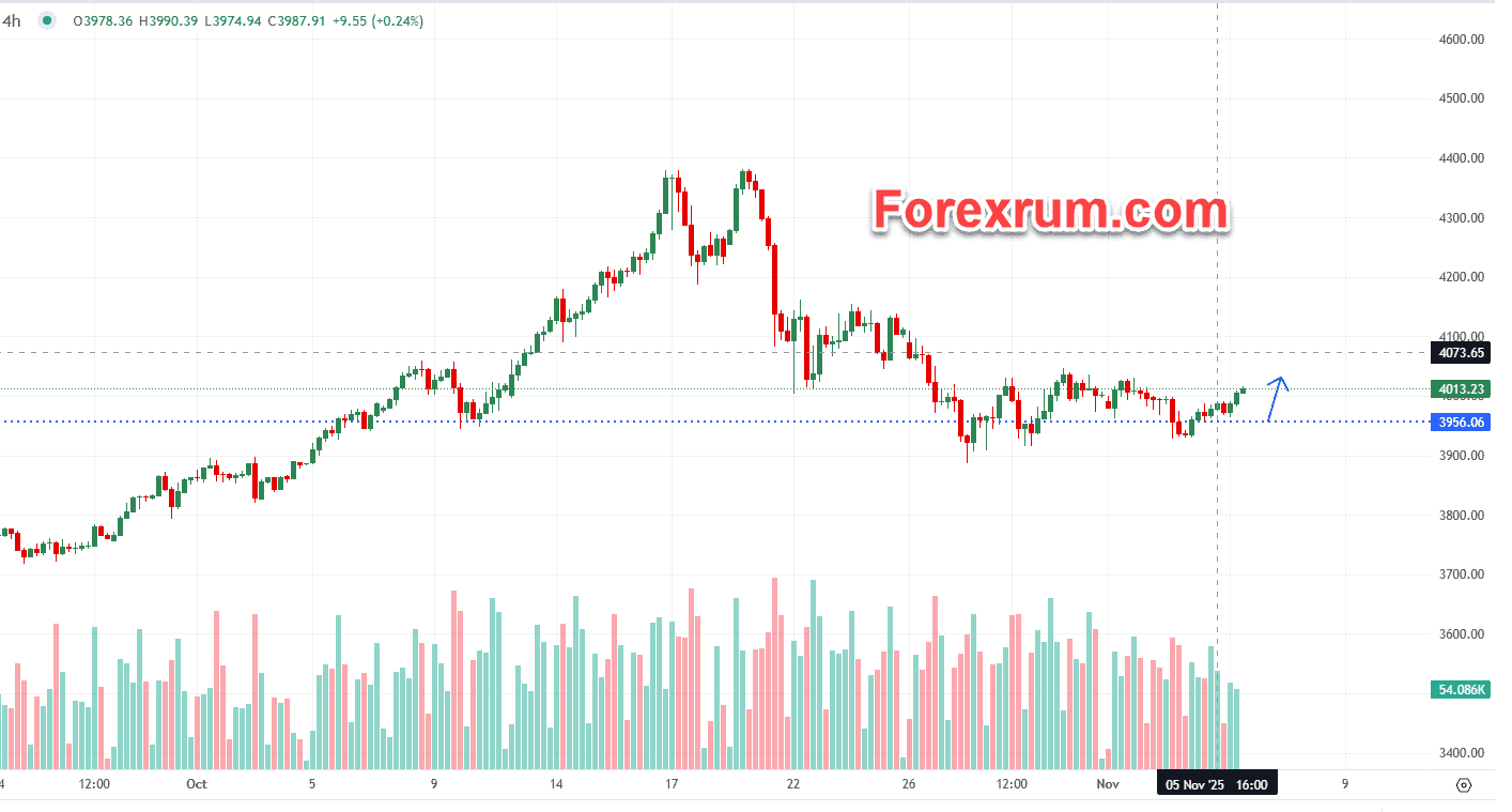 Giá vàng 6/11: Vàng phục hồi bất chấp dữ liệu Mỹ tích cực 2 vang-6-11-vang-phuc-hoi-bat-chap-du-lieu-my-tich-cuc_optimized.