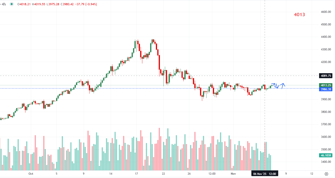 Giá vàng 7/11: Vàng tăng cao hơn kỳ vọng Fed cắt giảm lãi suất 2 vang-7-11-vang-tang-cao-hon-ky-vong-fed-giam-lai-suat_optimized