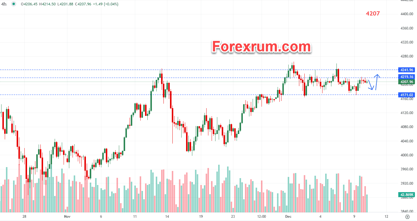 Giá vàng 10/12: Chờ đợi quyết định lãi suất của FOMC 2 gia-vang-10-12-chu-y-cuoc-hop-lai-suat-fomc_optimized.