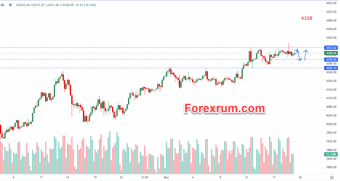 gia-vang-19-12-vang-giam-nhj-ky-vong-giam-lai-suat_optimized