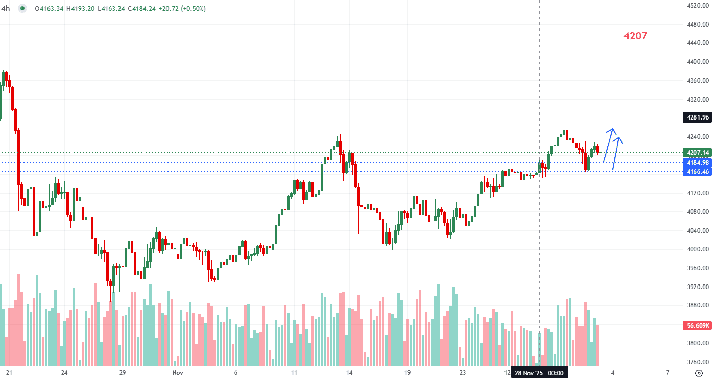 Giá vàng 3/12: Vàng duy trì đà tăng, chú ý vào dữ liệu PMI tối nay 2 gia-vang-3-12-vang-duy-tri-da-tang-chu-y-vao-du-lieu-pmi-toi-nay_optimized