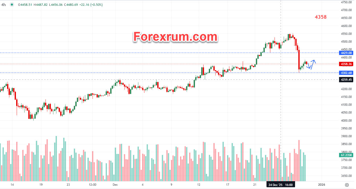 gia-vang-30-12-bien-ban-fomc_optimized.