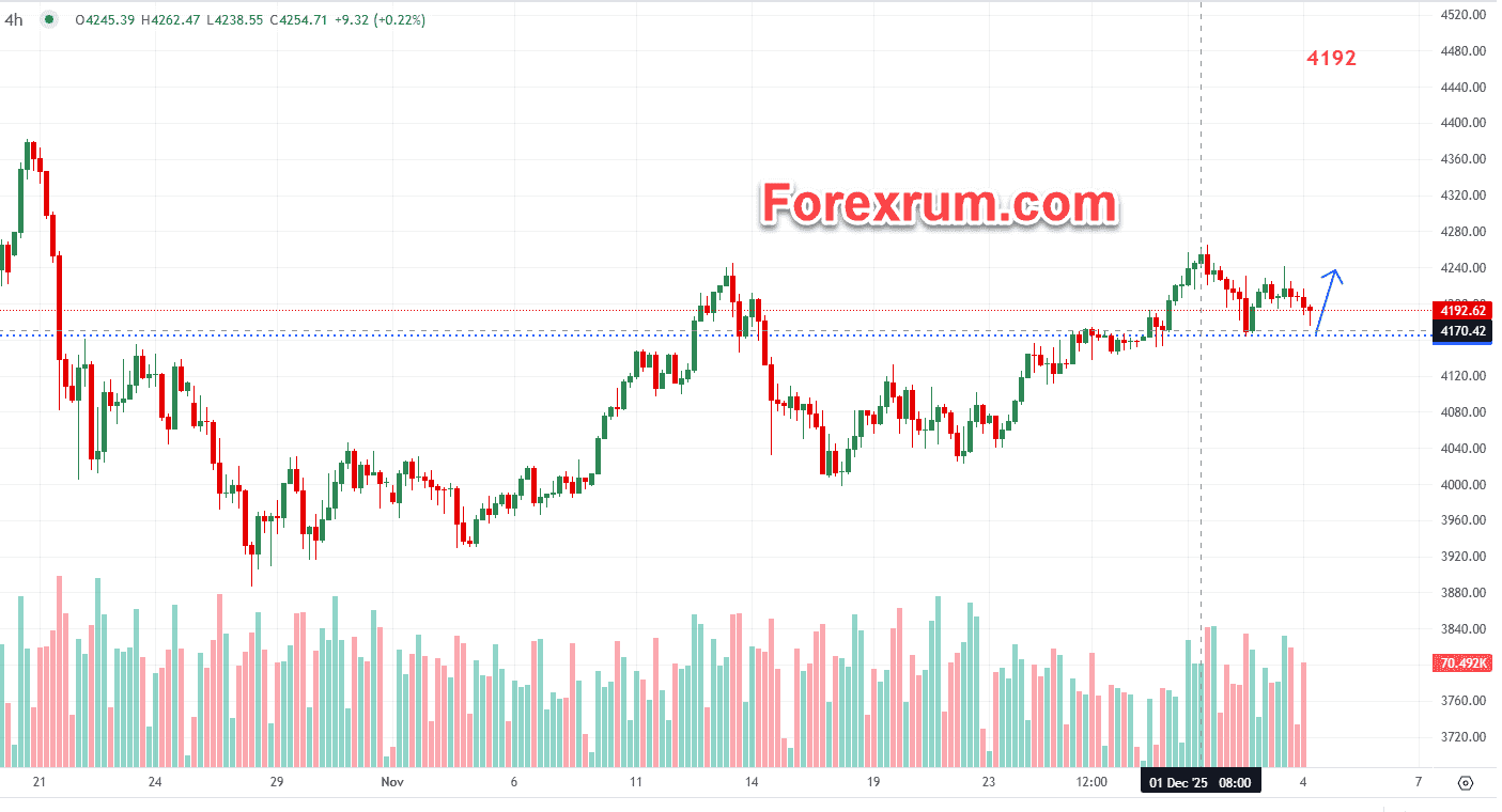 gia-vang-4-12-vang-giam-nhe-nhung-han-che_optimized