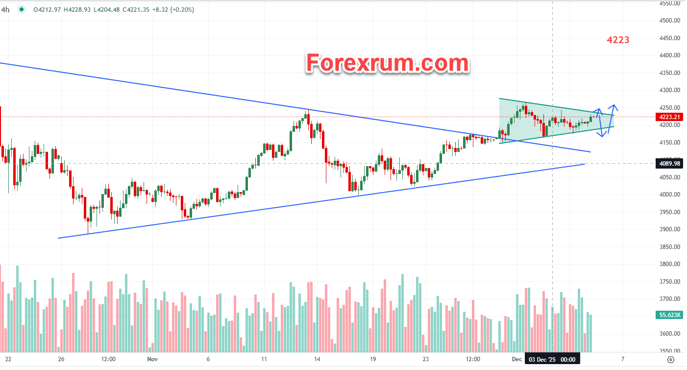 Giá vàng 5/12: Dữ liệu lạm phát PCE Hoa Kỳ 2 gia-vang-5-12-du-lieu-lam-phat-pce-hoa-ky_optimized