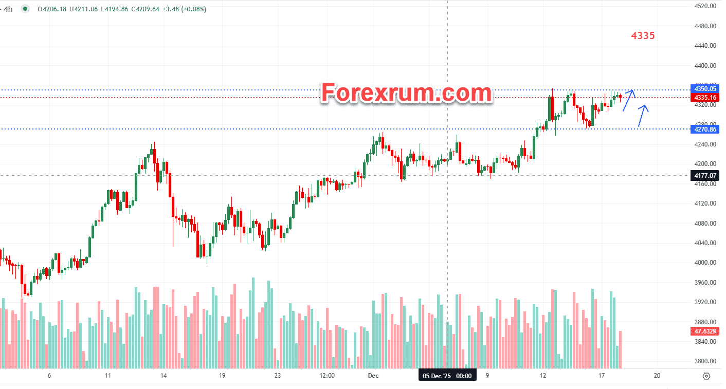 Giá vàng 18/12: Chỉ số CPI của Mỹ 2 vang-18-12-chi-so-cpi-my_optimized