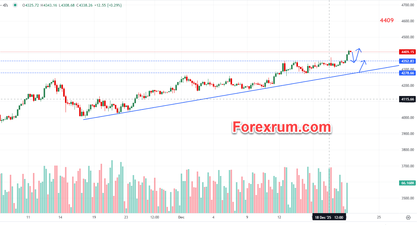 vang-22-12-vang-dat-muc-cao-ky-luc-moi-tren-4400_optimized