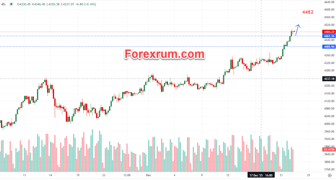vang-23-12-tien-gan-4500-ky-luc-moi-dien-ra_optimized.
