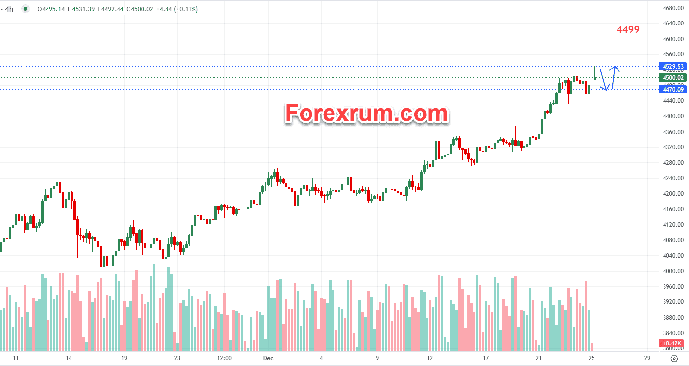 vang-26-12-vang-giam-nhe-tu-muc-cao-ky-luc_optimized