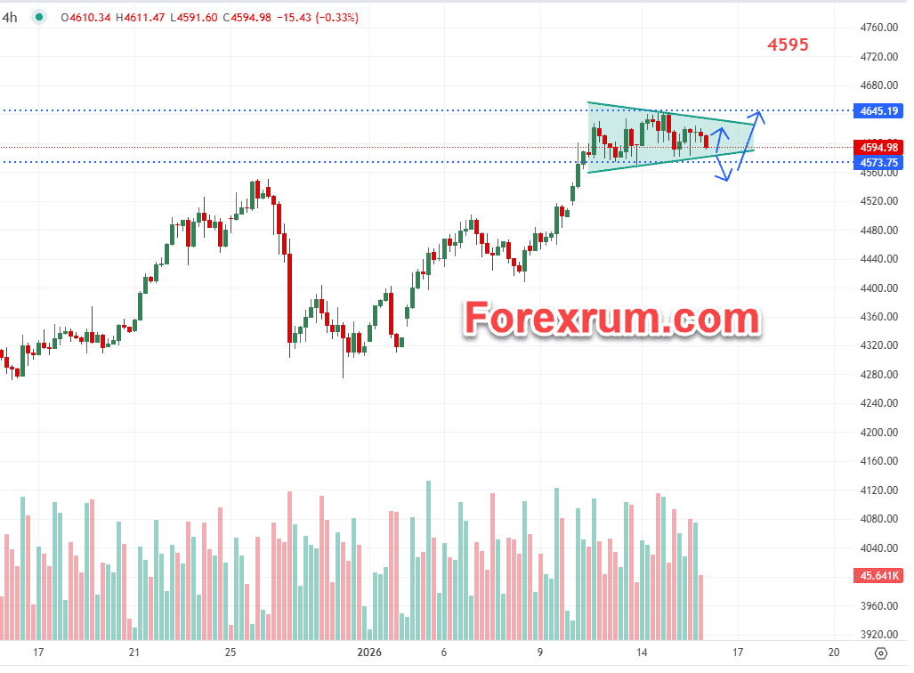 gia-vang-16-1-vang-giam-gan-4600-giong-dieu-cung-ran-cua-trump-doi-voi-iran-giam-bot_optimized.