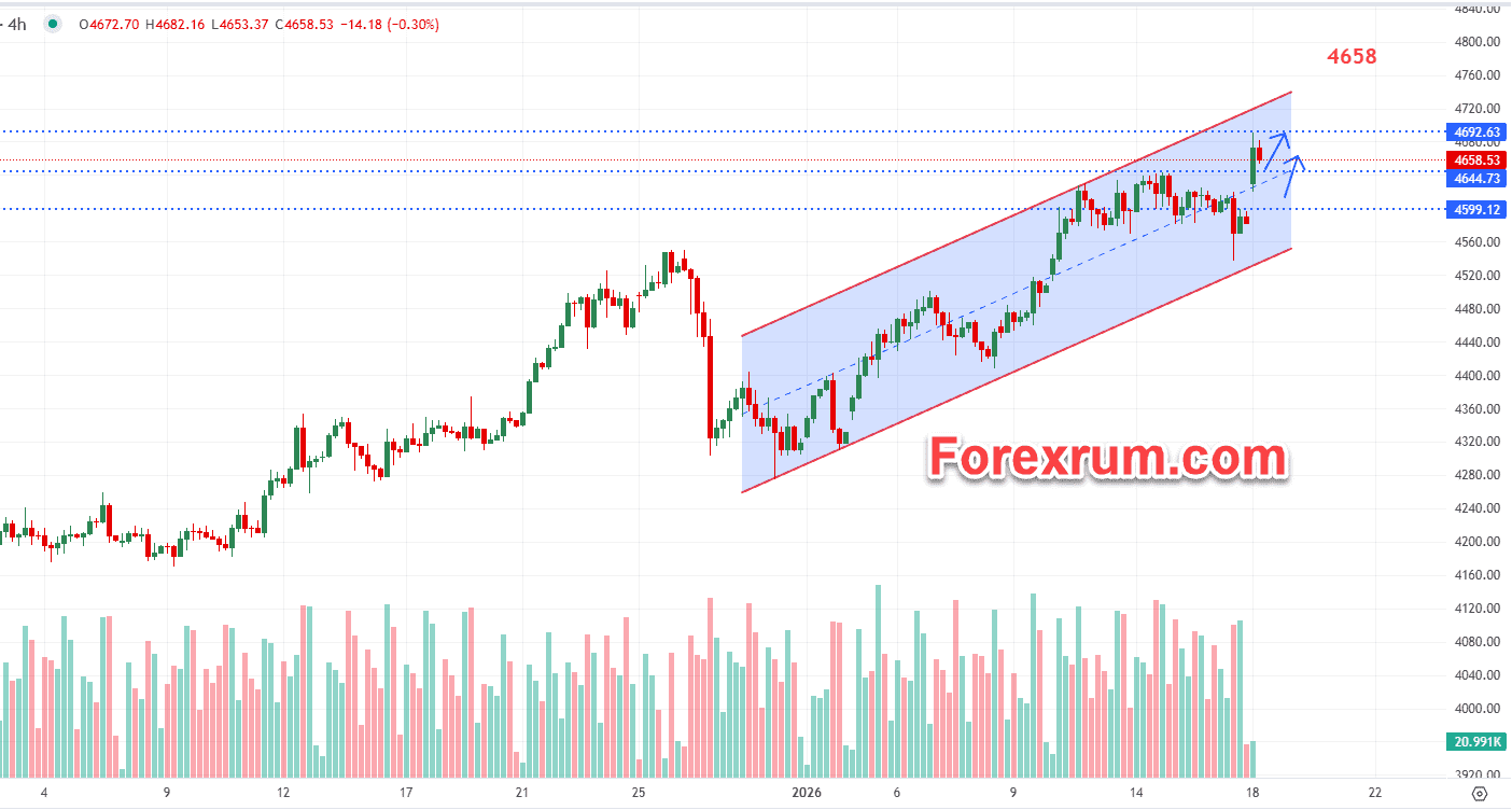 gia-vang-19-1-tranh-chap-ve-greenland-leo-thang-khien-vang-tang-vot_optimized.