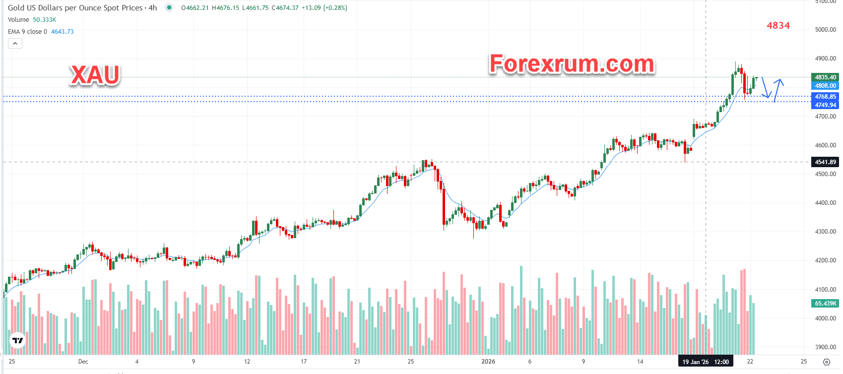 gia-vang-22-1-vang-giam-dieu-chinh-nhieu-du-lieu-kinh-te-hom-nay_optimized.