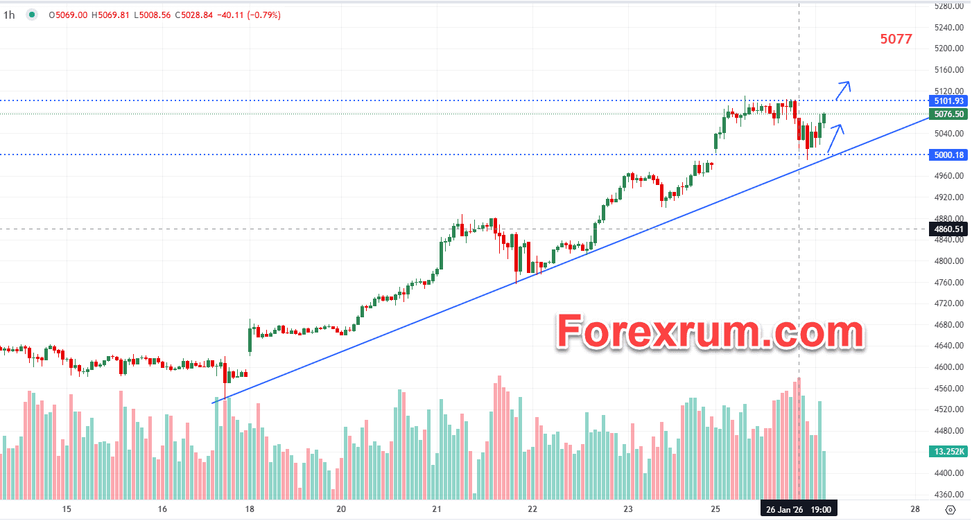 gia-vang-27-1-rui-ro-chinh-tri-ho-tro-vang_optimized.