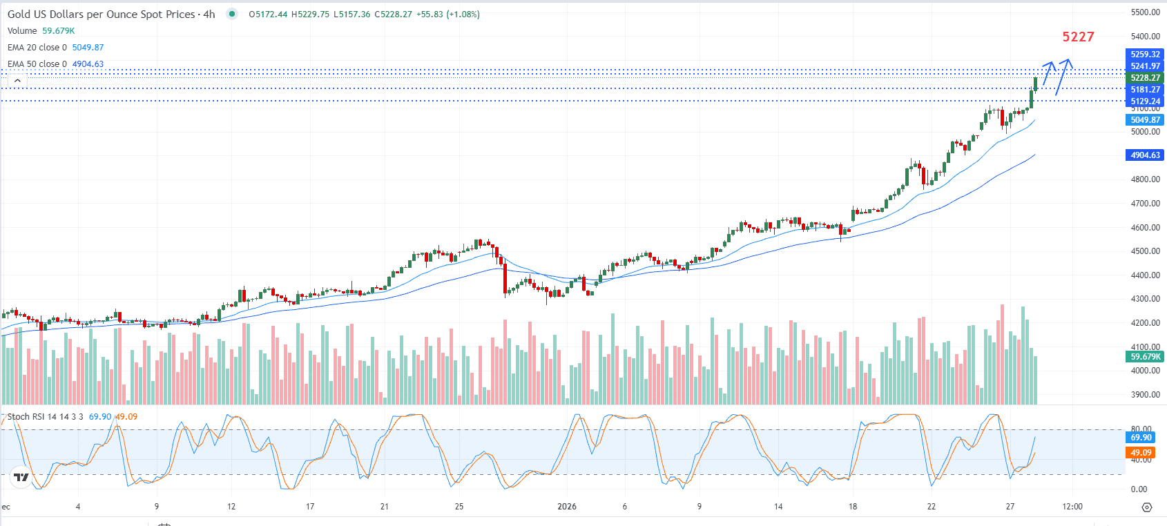 gia-vang-28-1-quyet-dinh-lai-suat-quan-trong-cua-fomc_optimized.