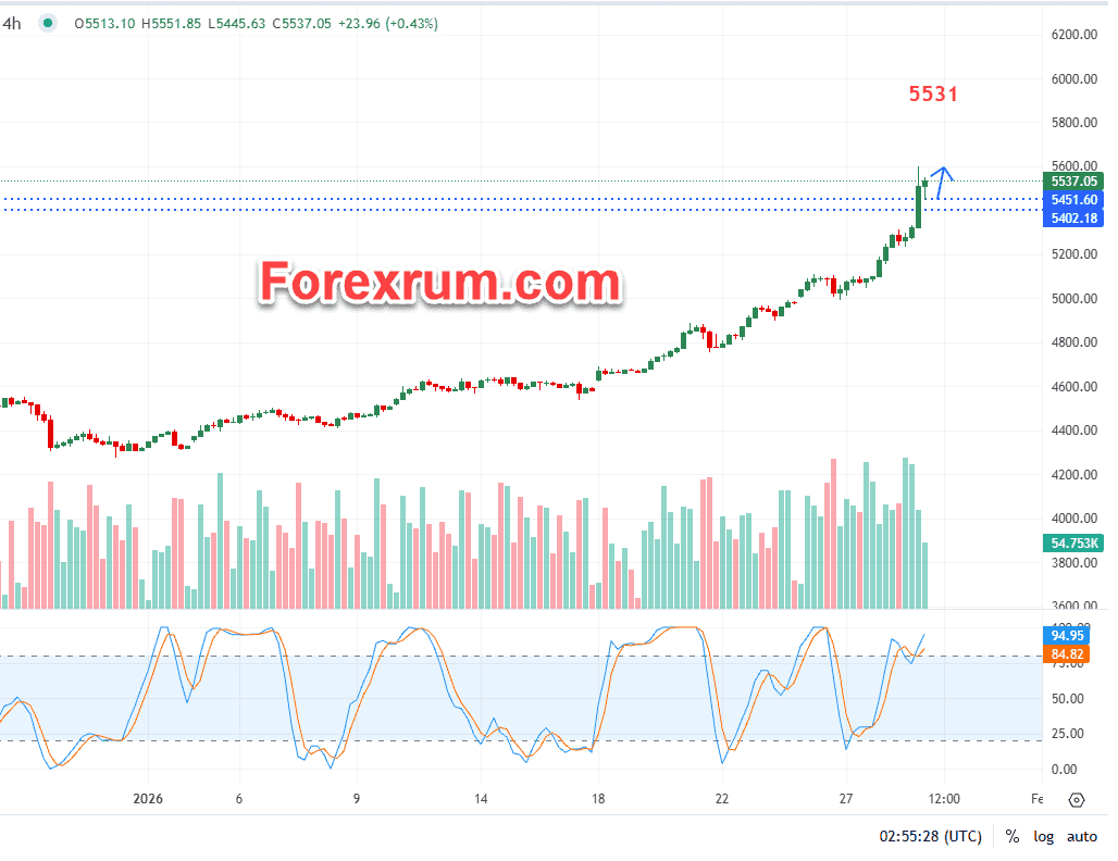 gia-vang-29-1-vang-tang-cang-thang-dia-chinh-tri-dai-dang_optimized