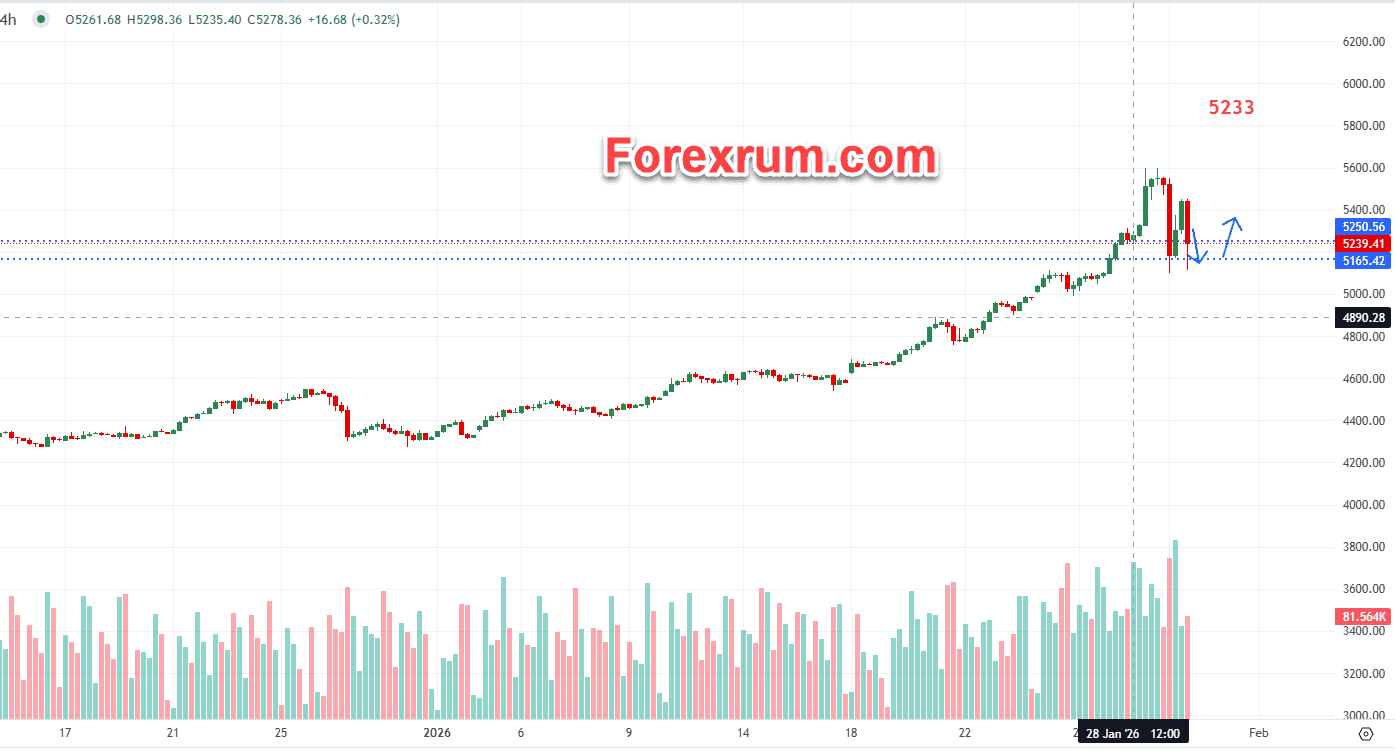 gia-vang-30-1-vang-on-dinh-sau-bien-dong-manh_optimized.
