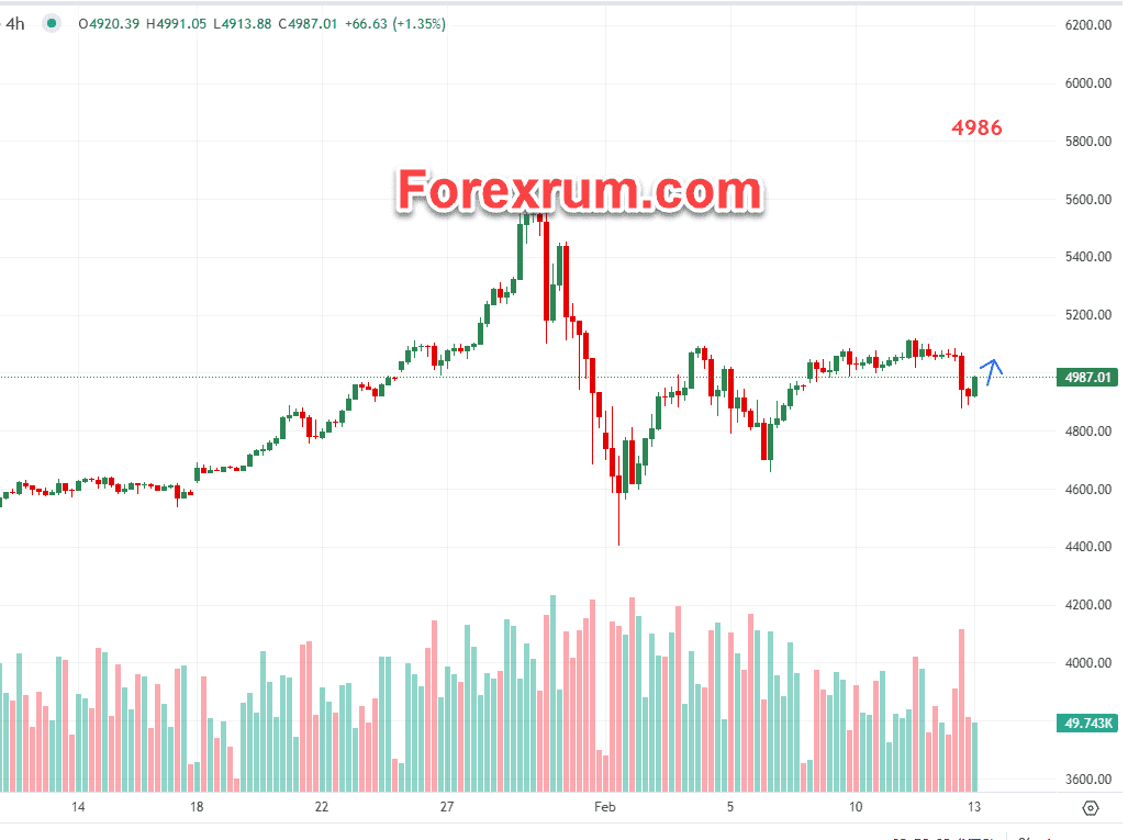 gia-vang-13-2-chi-so-tieu-dung-cpi-my_optimized