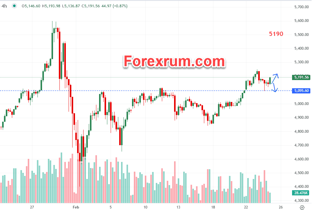 gia-vang-25-2-phat-bieu-trump_optimized.