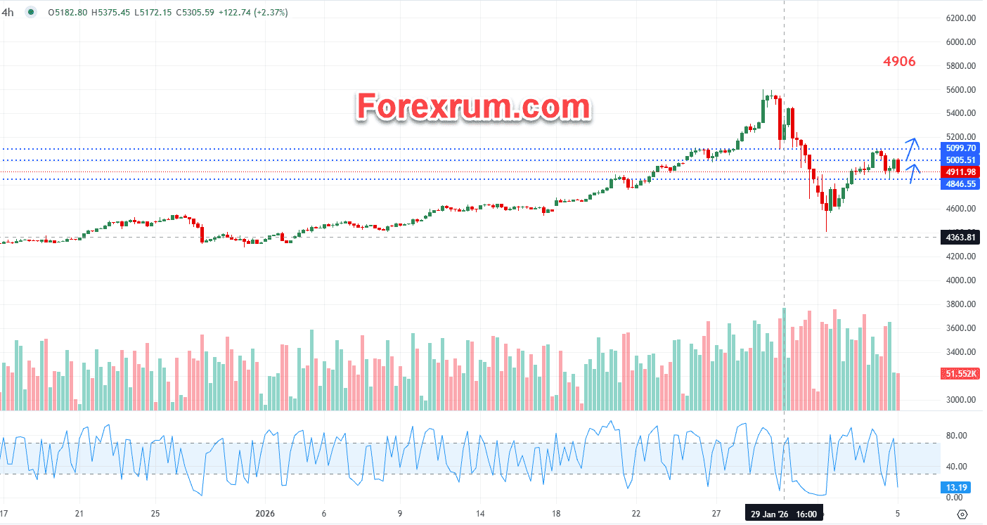 gia-vang-5-2-cho-dot-pha-moi_optimized