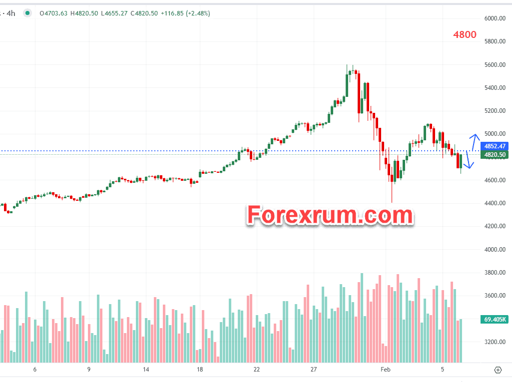 gia-vang-6-2-vang-giam-duoi-4700_optimized.
