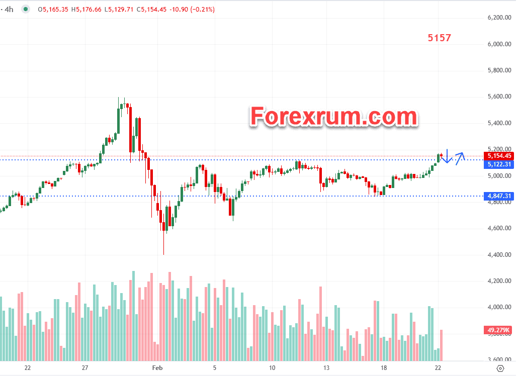 vang-23-2-thue-quan-cua-trump-ho-tro-gia-vang_optimized